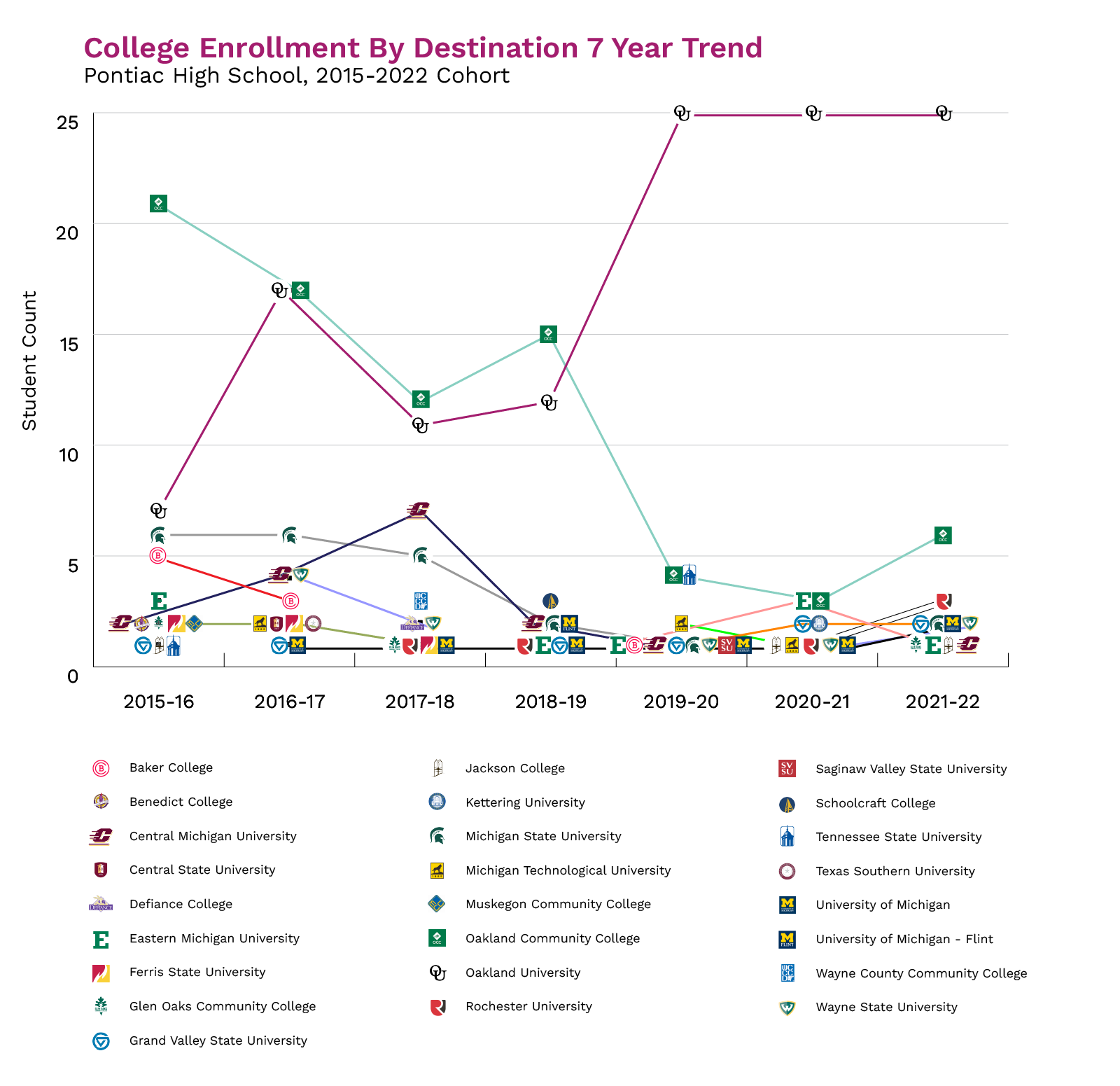 college enrollment trend pontiac high school chart image
